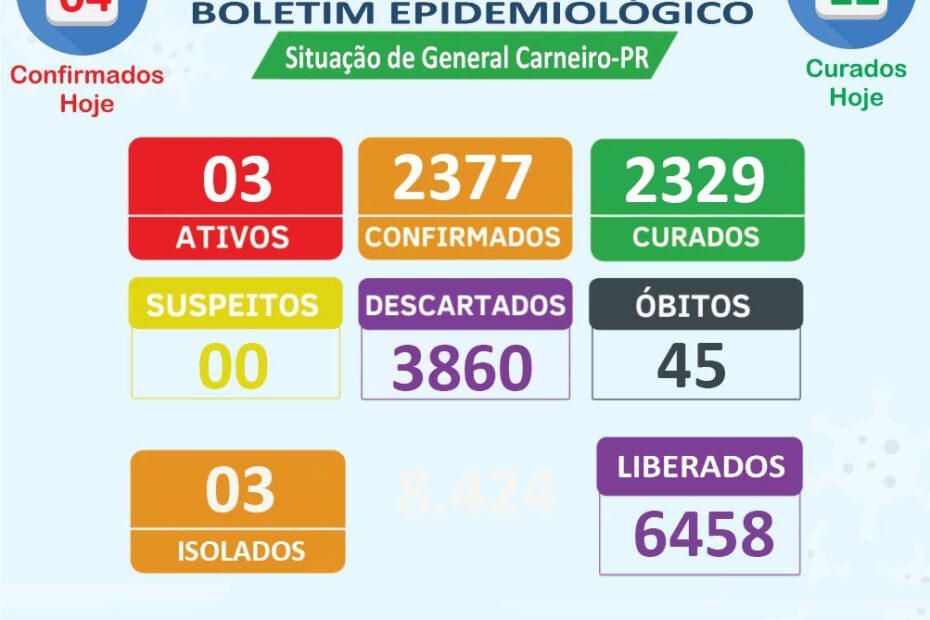 Boletim Epidemiológico 08/09/2022