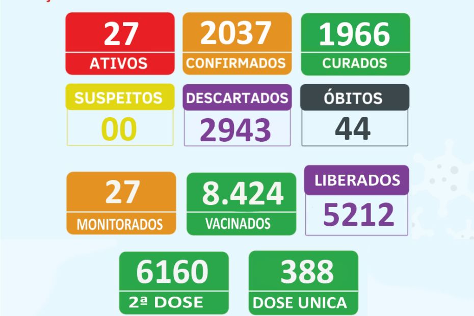 Boletim Epidemiológico 01/06/2022