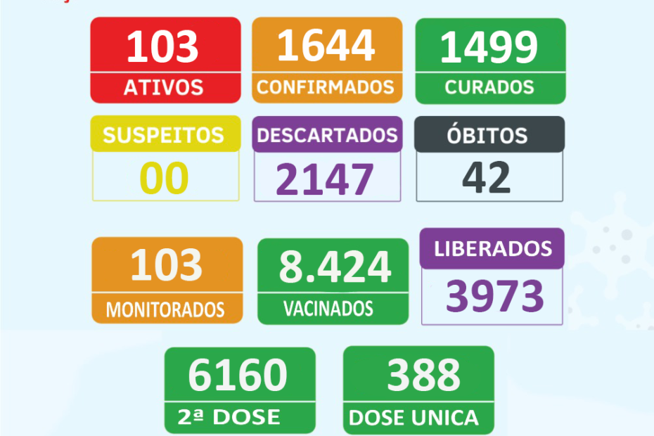 Boletim Epidemiológico 08/02/2022
