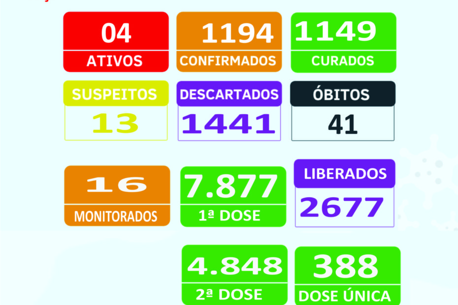 Boletim Epidemiológico 14/10/2021