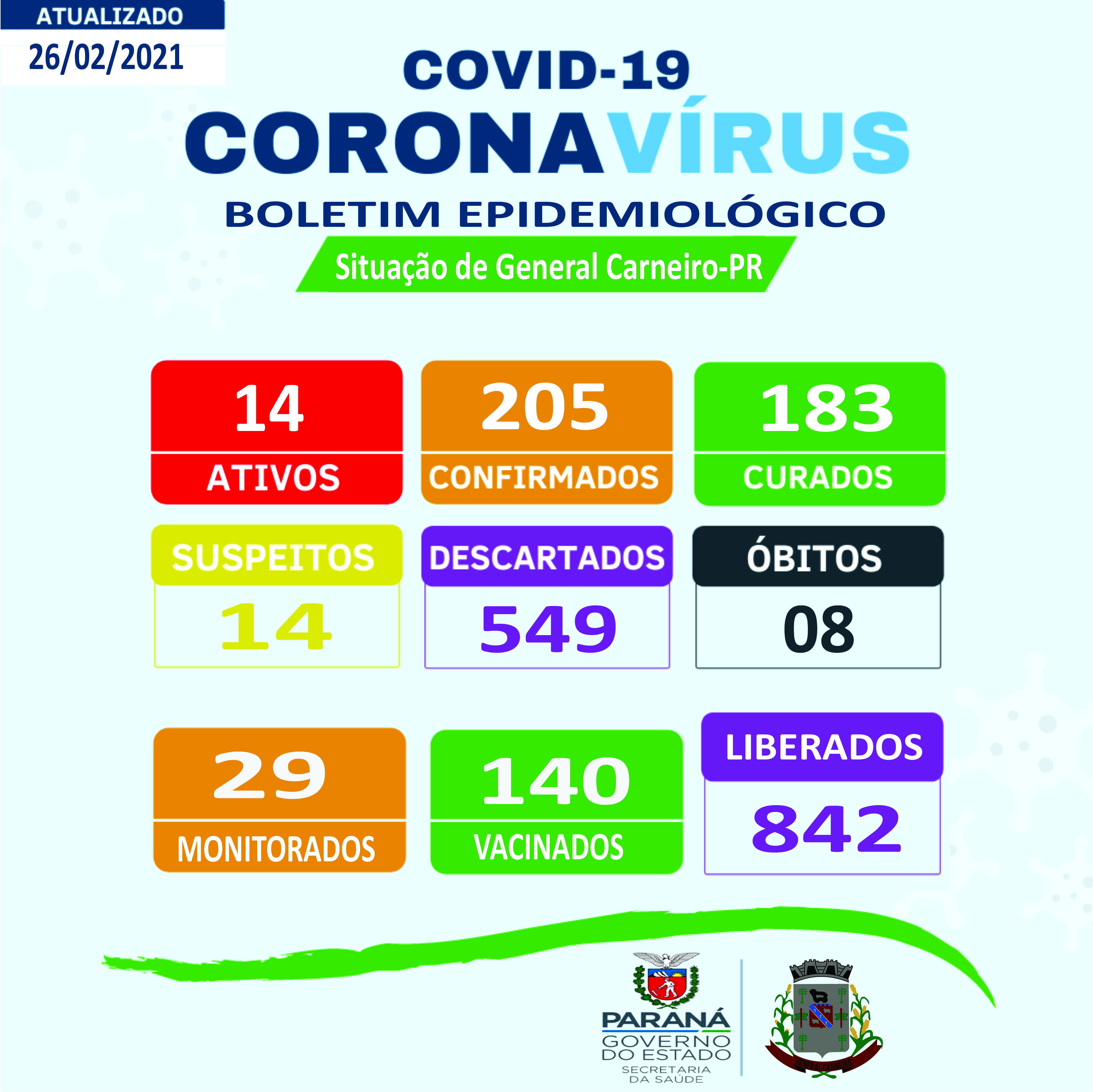 Boletim Epidemiológico 26/02/2021