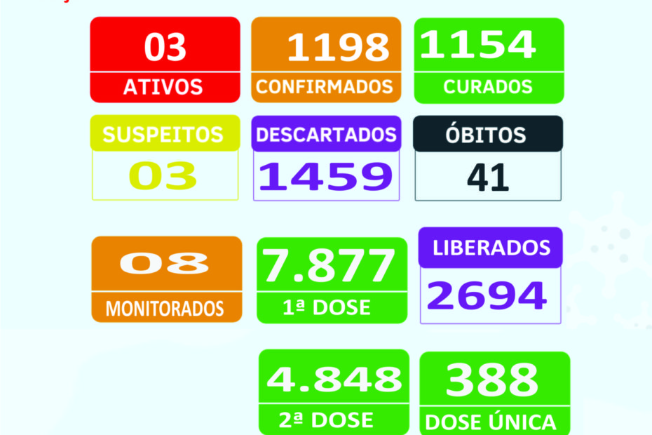 Boletim Epidemiológico 20/10/2021