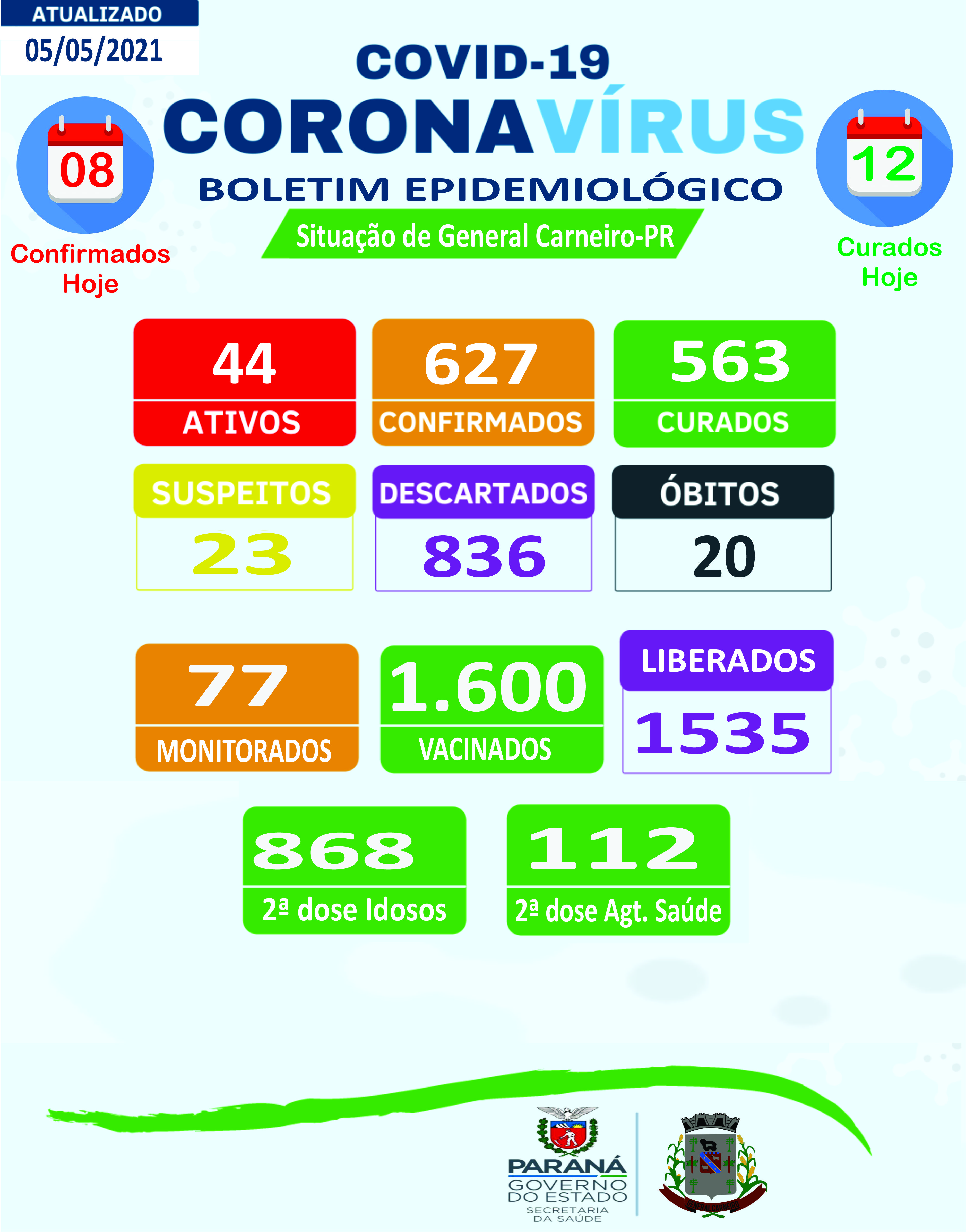 Boletim Epidemiológico 05/05/2021