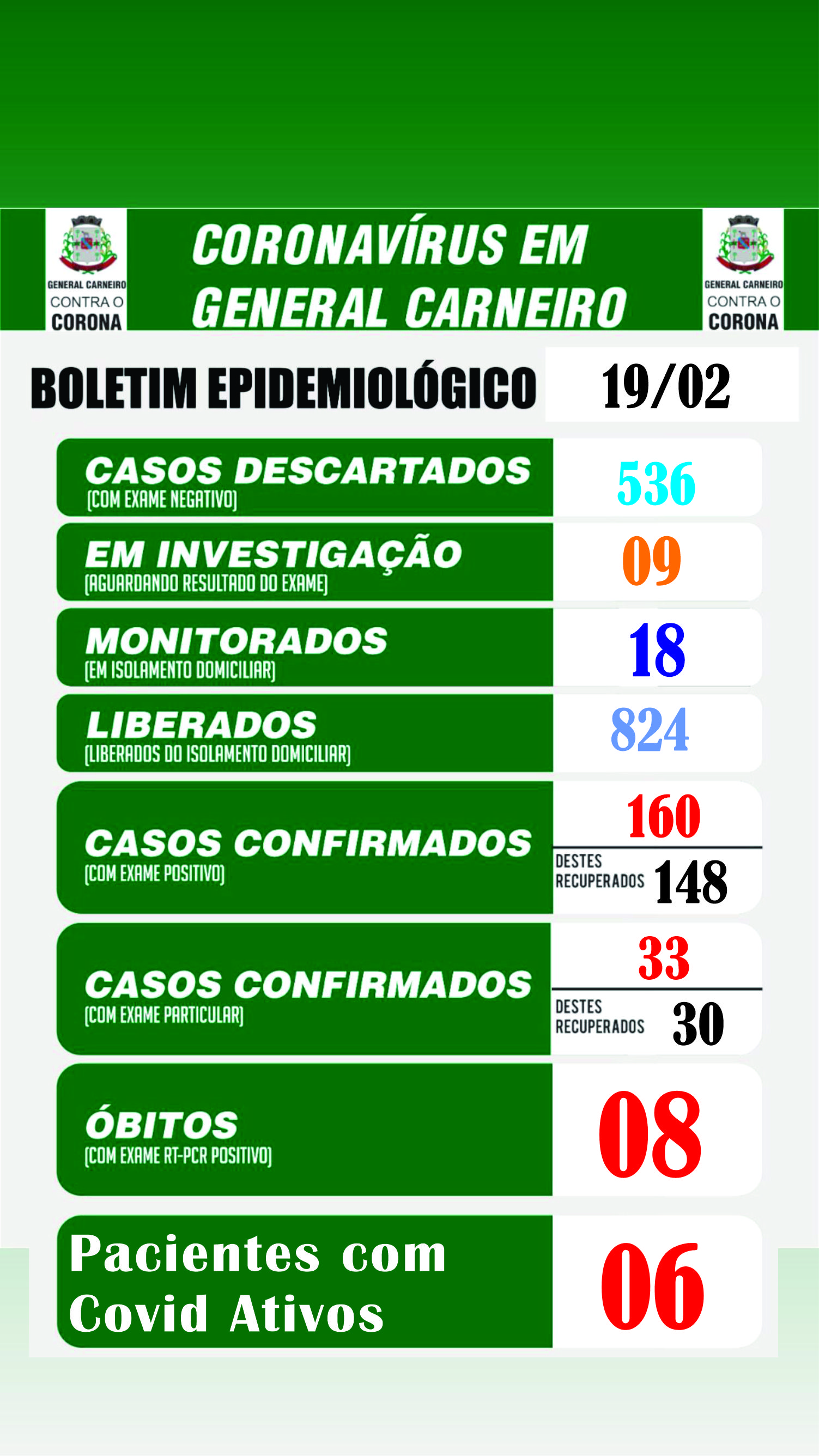 Boletim Epidemiológico 19/02/2021