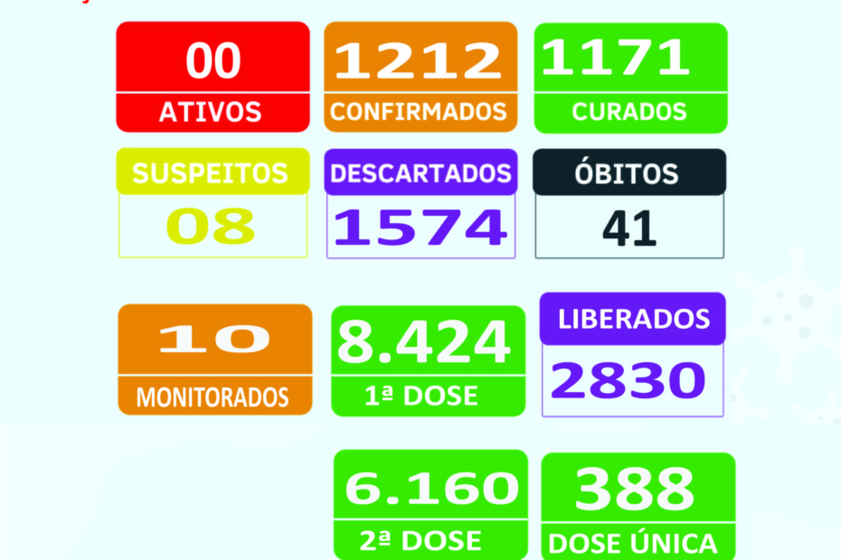 Boletim Epidemiológico 03/12/2021